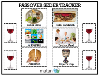 This seder tracker is one of many free downloadable resources available from Gateways and Matan. (Matan)