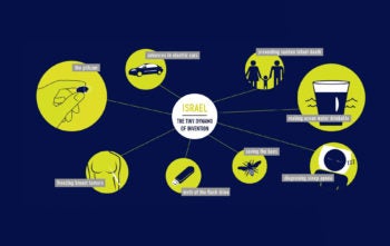 Illustration from the new book "Tiny Dynamo," which promotes the most important and interesting innovations to emerge from Israel. (Courtesy Megan Flood)