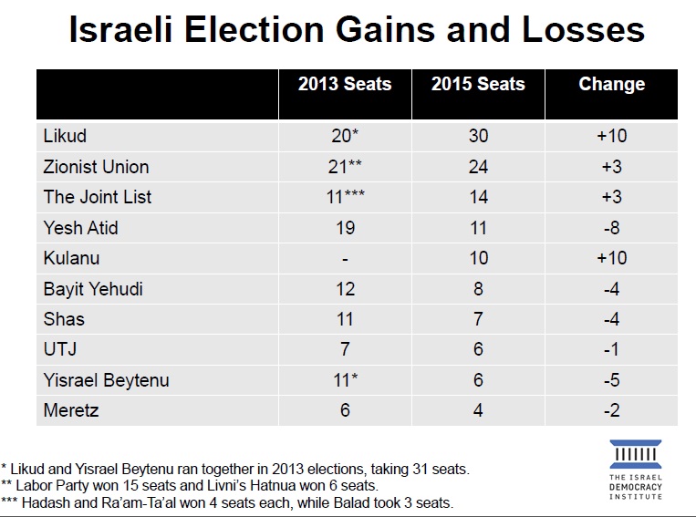 results