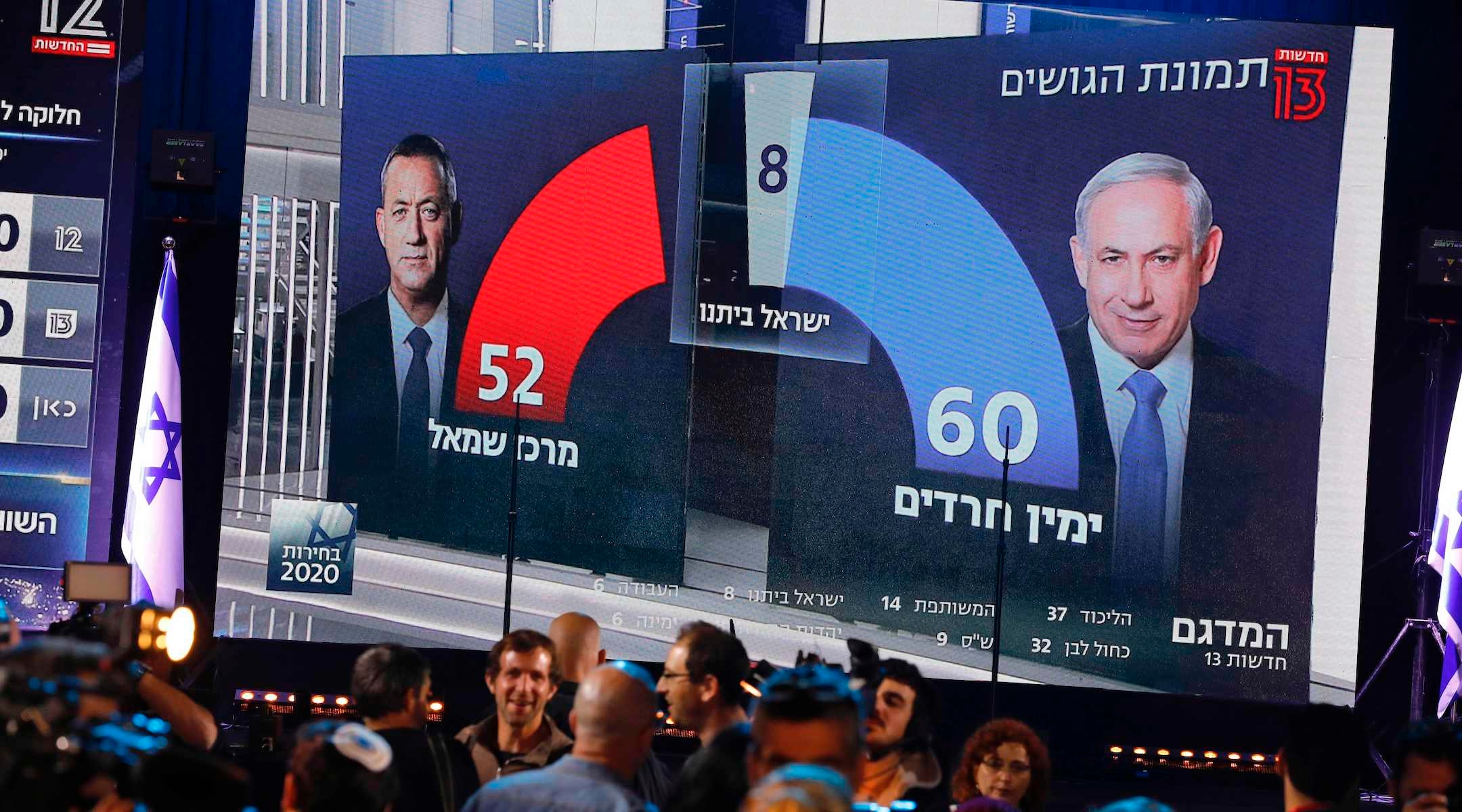 A TV screen broadcasts the exit poll results of the Israeli election in Tel Aviv on March 2, 2020. After more than a year of political deadlock, Benjamin Netanyahu and Benny Gantz have agreed to form a government together. (Menahem Kahana/AFP via Getty Images)