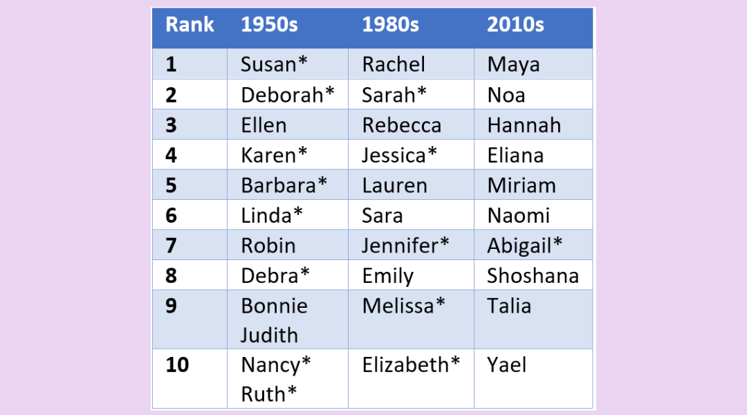 Hebrew Girl Names & Meanings: A HUGE List - B'nai Mitzvah Academy