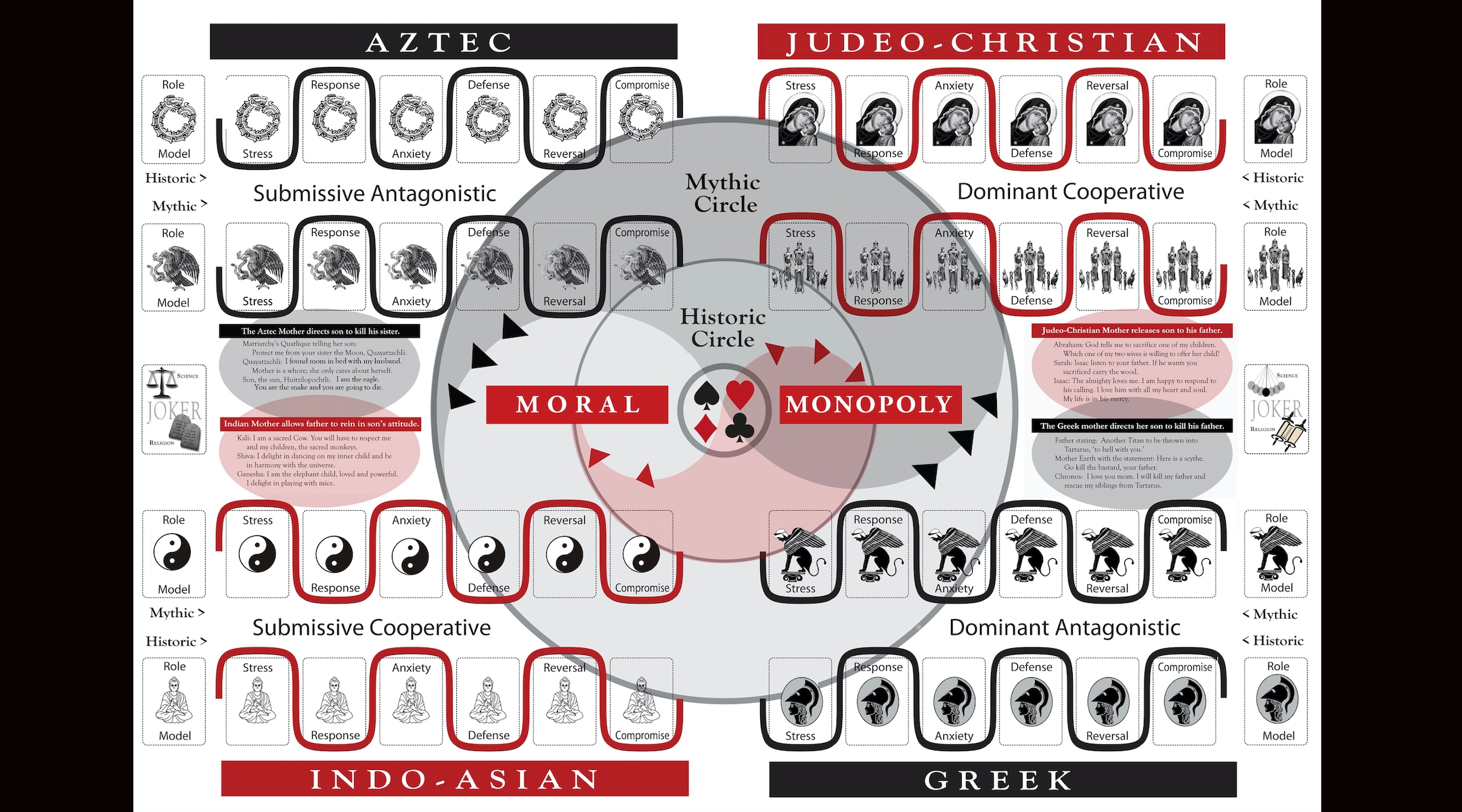 A board game designed to teach moral behavior